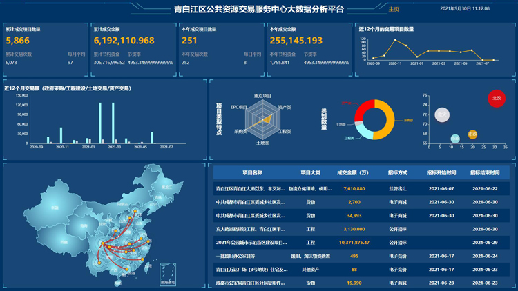 交易中心数据平台研发公司.jpg